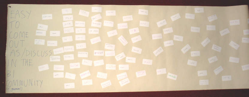 photo of left hand end 
of the strip of wallpaper, 
with identity labels stuck onto it - 
see below for transcription